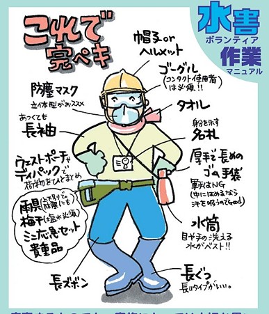 水害